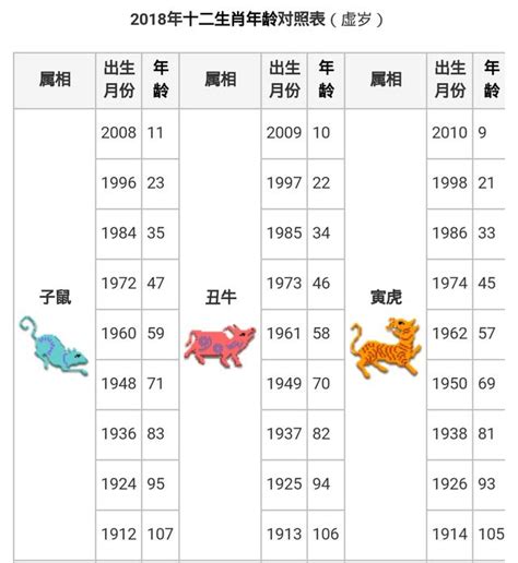 猪年|【十二生肖年份】12生肖年齡對照表、今年生肖 